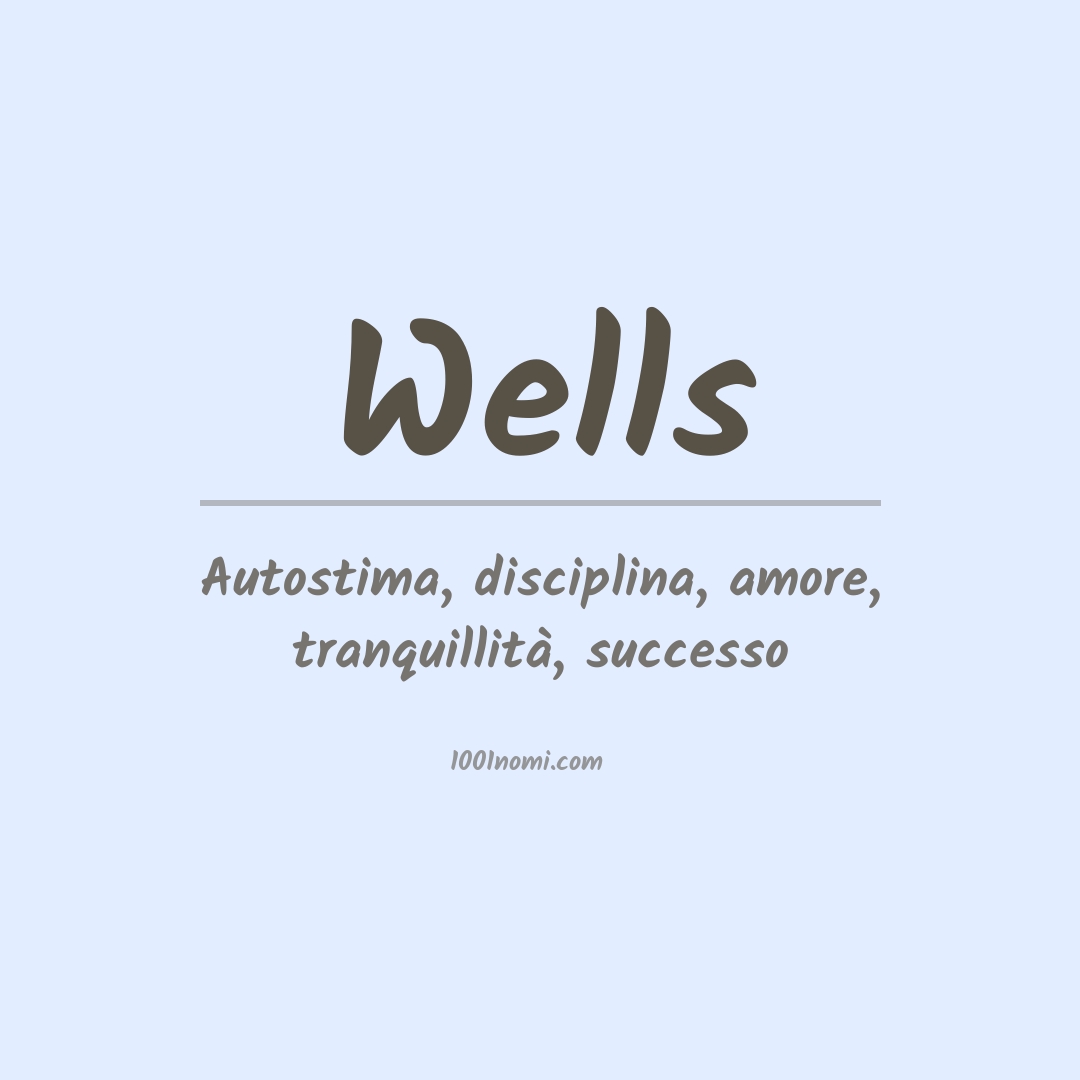 Significato del nome Wells