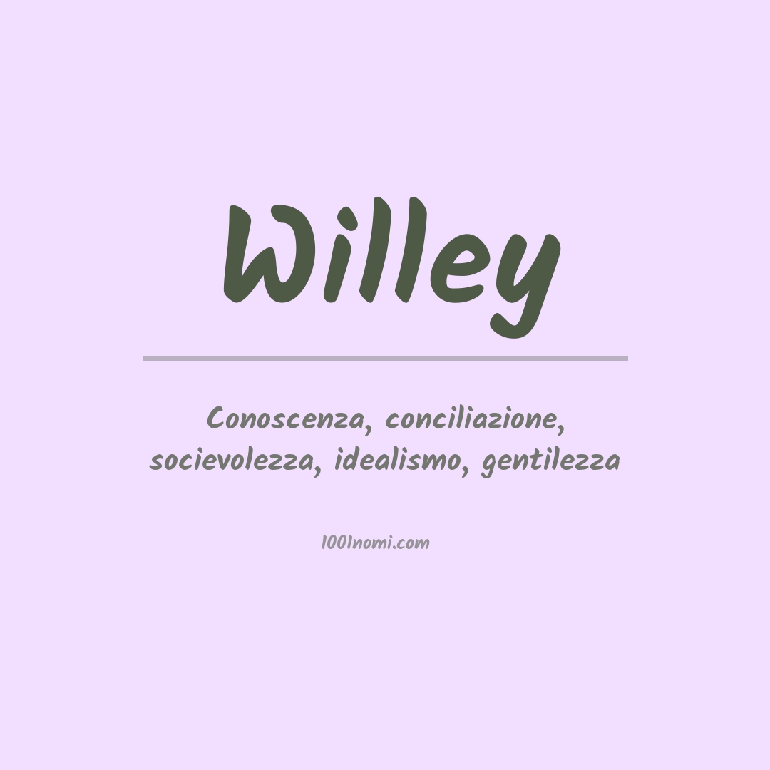 Significato del nome Willey