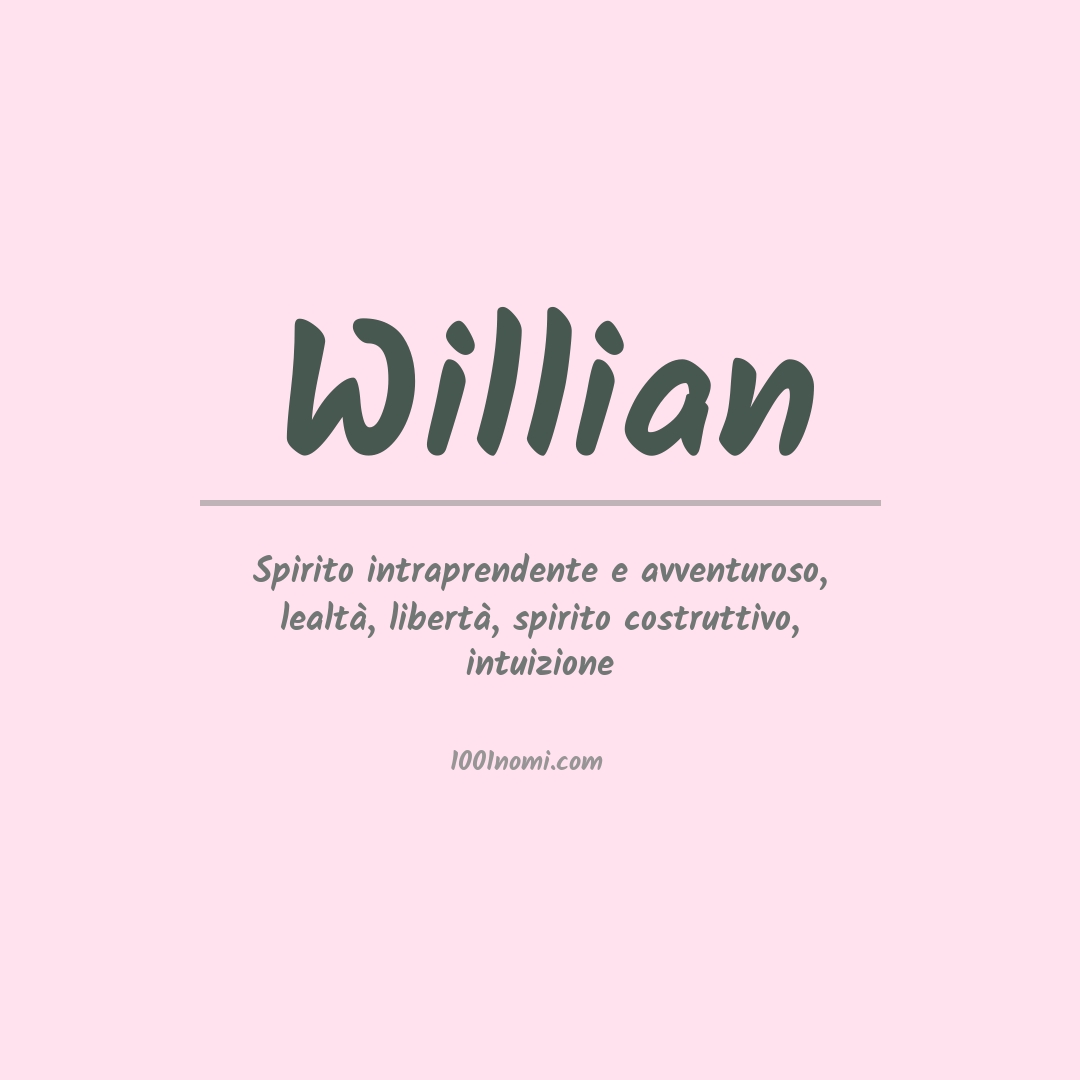 Significato del nome Willian Significato del nome Willian