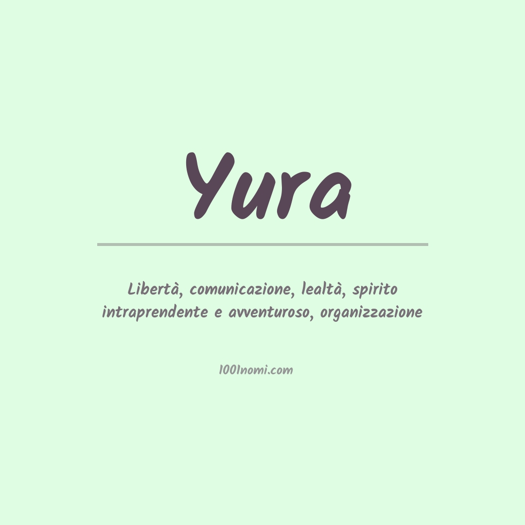 Significato del nome Yura